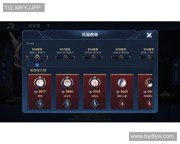 王者荣耀战术排行榜揭晓V5战队荣登第六名引发热议